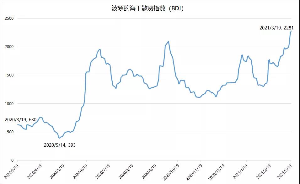 1616459757687239.jpg BDI.jpg