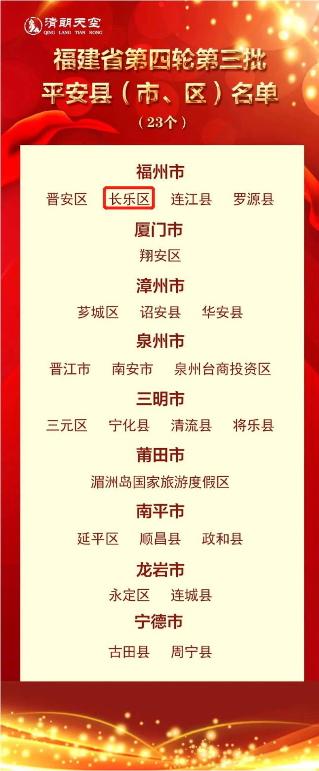 福建公布!长乐上榜! 福建公布!长乐上榜!