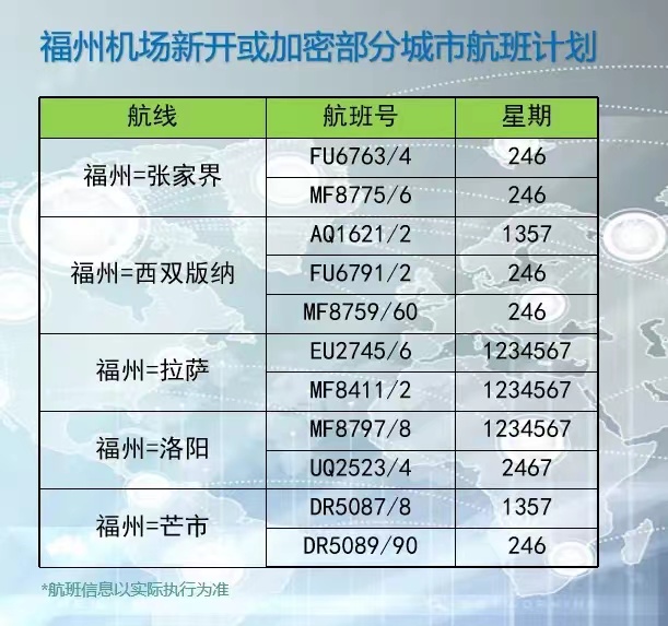 今起,长乐国际机场通航点增至107个 今起,长乐国际机场通航点增至107个