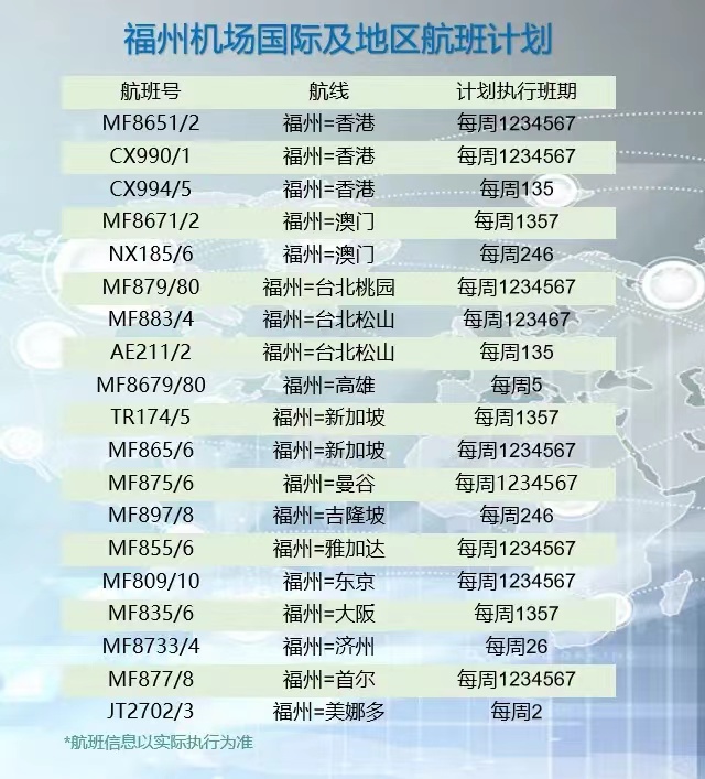今起,长乐国际机场通航点增至107个 今起,长乐国际机场通航点增至107个