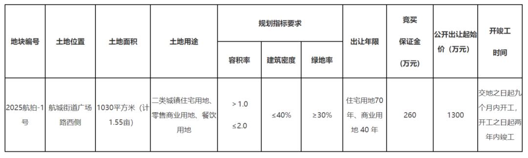 重磅!长乐城区一黄金地块出让在即! 重磅!长乐城区一黄金地块出让在即!