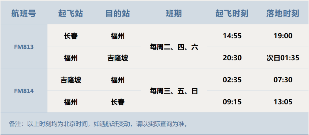 通航啦！福州机场新增一条国际航线！