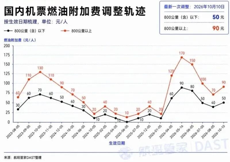 后天起,涨价! 后天起,涨价!